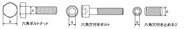 ボルト・ナット ボルト・ナット