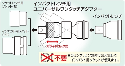 インパクトレンチ用ユニバーサルワンタッチアダプター トップ工業株式会社