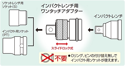 インパクトレンチ用 ワンタッチアダプター(変換タイプ) | トップ工業