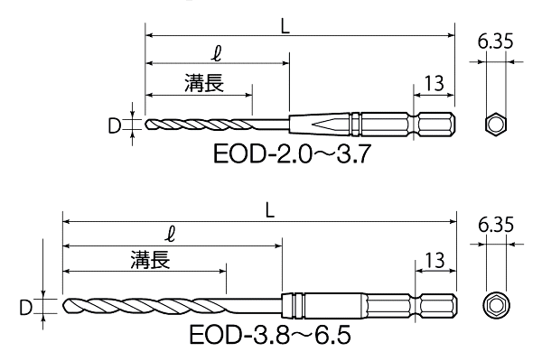 六角シャンクコバルトドリル | トップ工業株式会社 