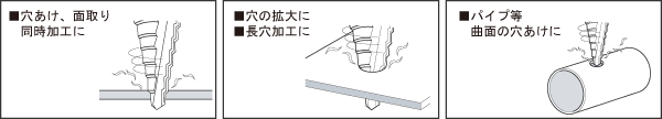 電動ドリル用六角シャンクステップドリル | トップ工業株式会社