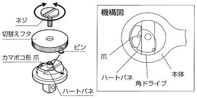 首振り伸縮ラチェットハンドル | トップ工業株式会社