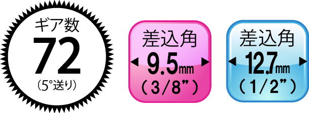 首振り伸縮ラチェットハンドル | トップ工業株式会社