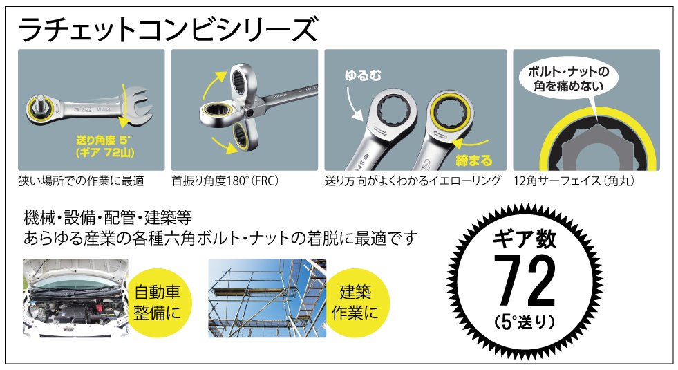 首振りラチェットコンビ® | トップ工業株式会社