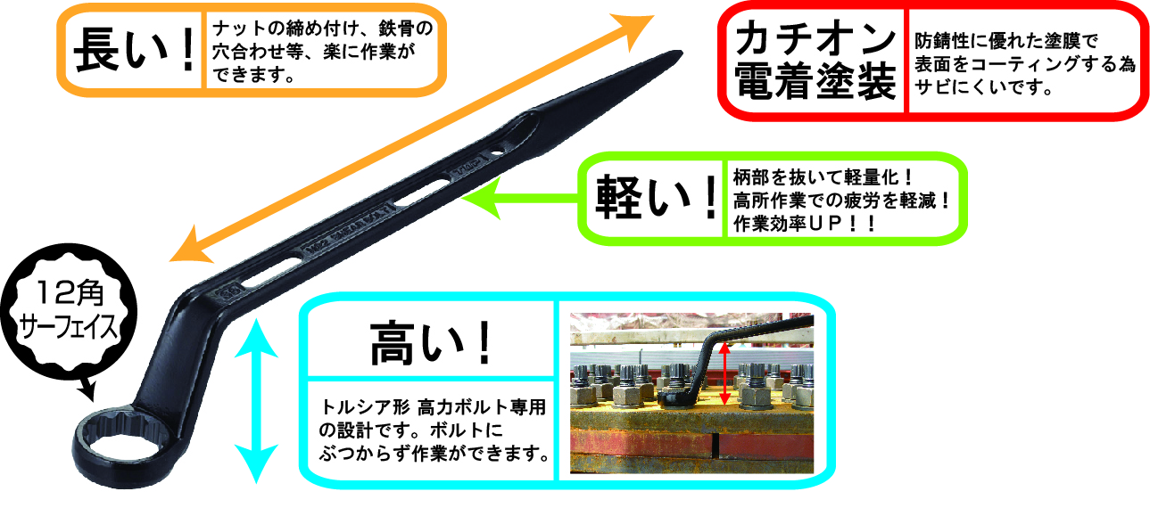 シャーボルト用シノ付きメガネレンチ | トップ工業株式会社