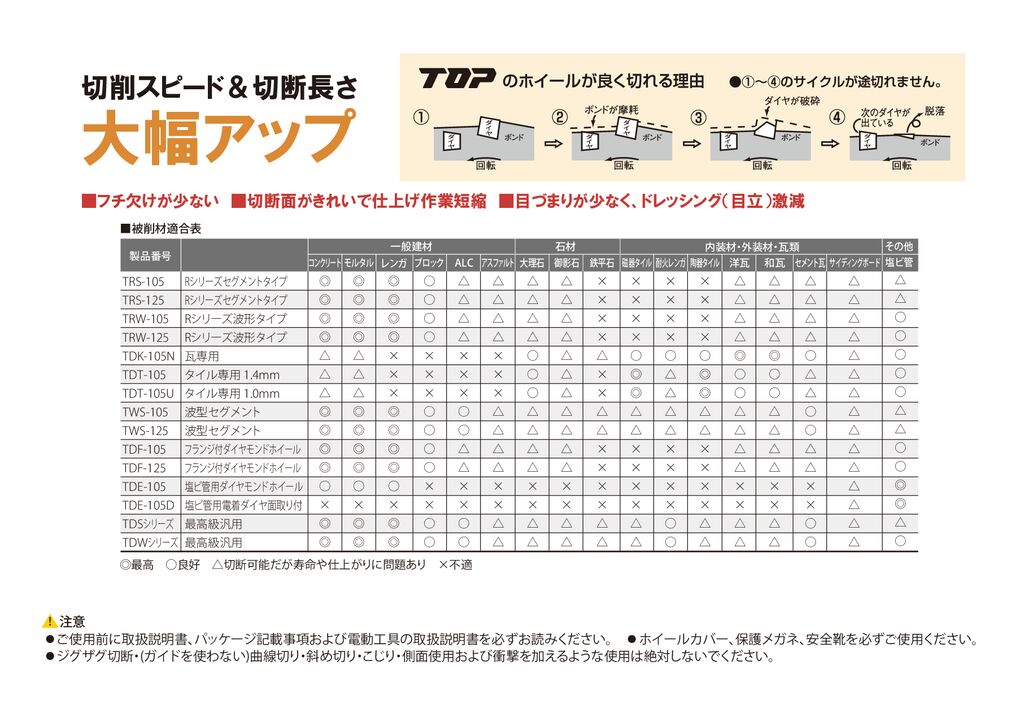 ダイヤモンドホイール セグメントタイプ | トップ工業株式会社