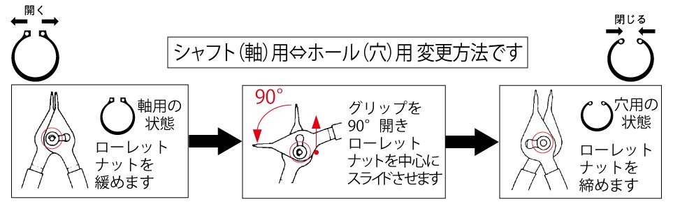 コンバーチブルプライヤ | トップ工業株式会社