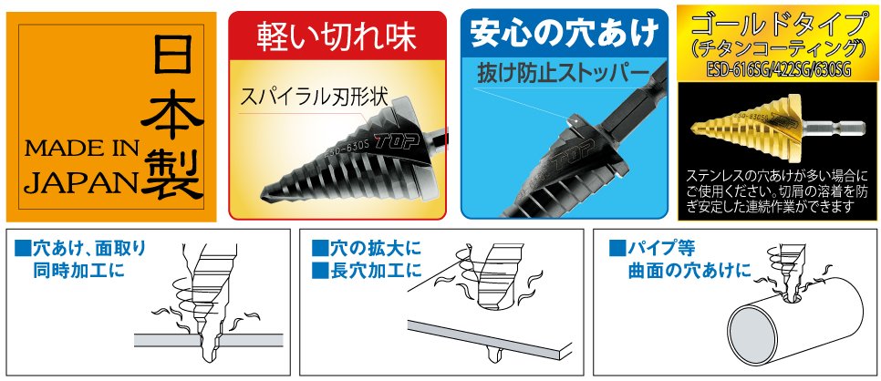 電動ドリル用六角シャンク スパイラルステップドリル | トップ工業株式会社