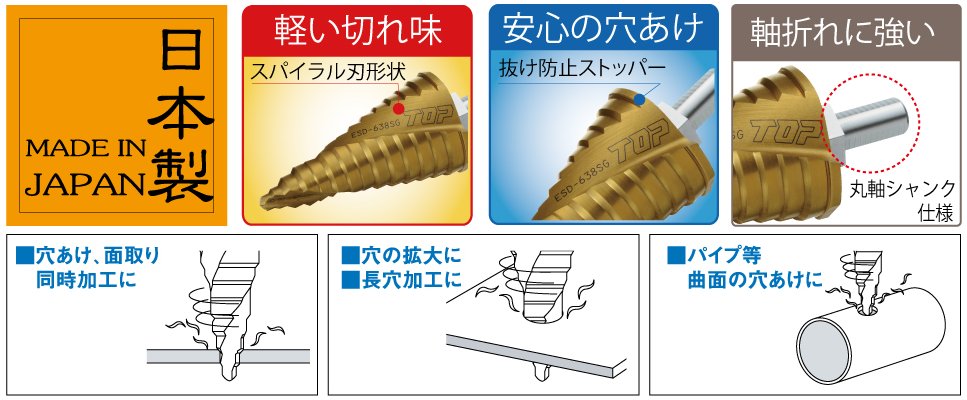 丸軸シャンク スパイラルステップドリル | トップ工業株式会社