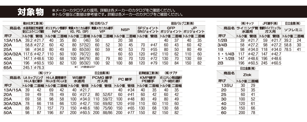 国際ブランド】 ＴＯＰ ハンドル交換式たて型モーターレンチ TMW-93
