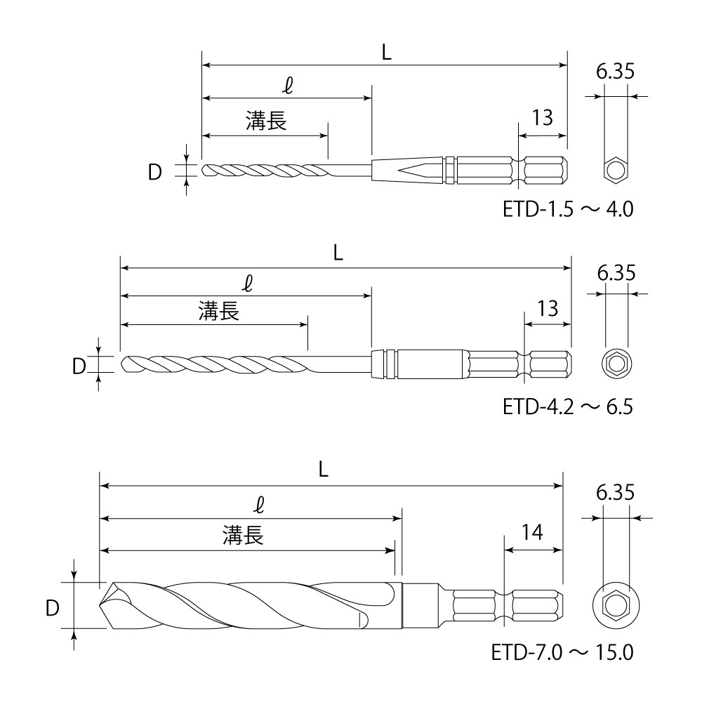 六角シャンク鉄工ドリルセット | トップ工業株式会社