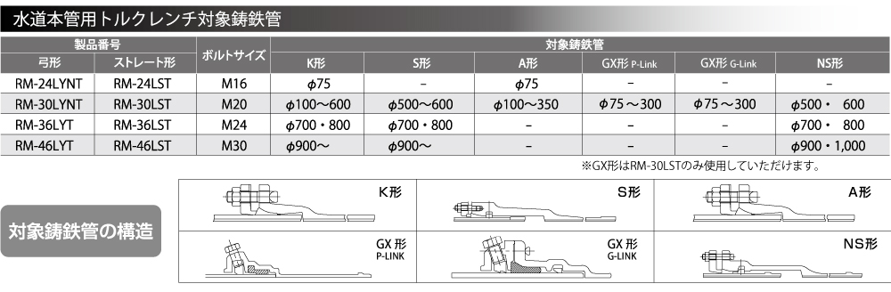 水道本管用ストレート形トルクレンチ・延長ソケットセット | トップ