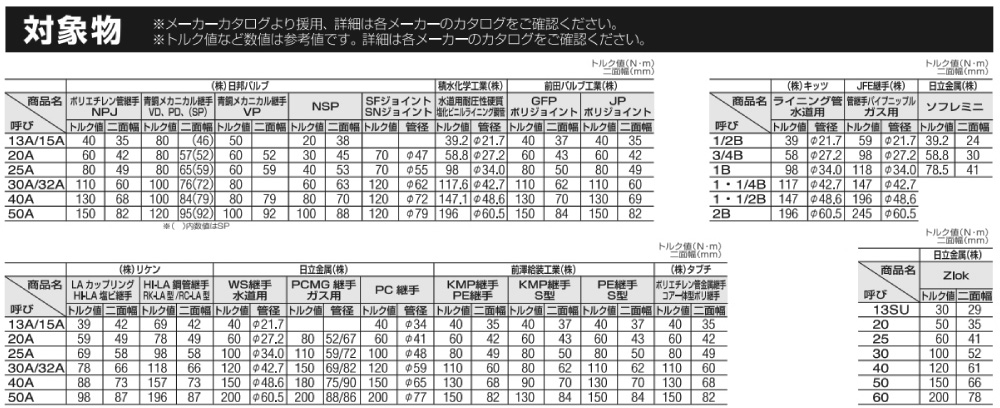 TOP TPW形トルクヘッド