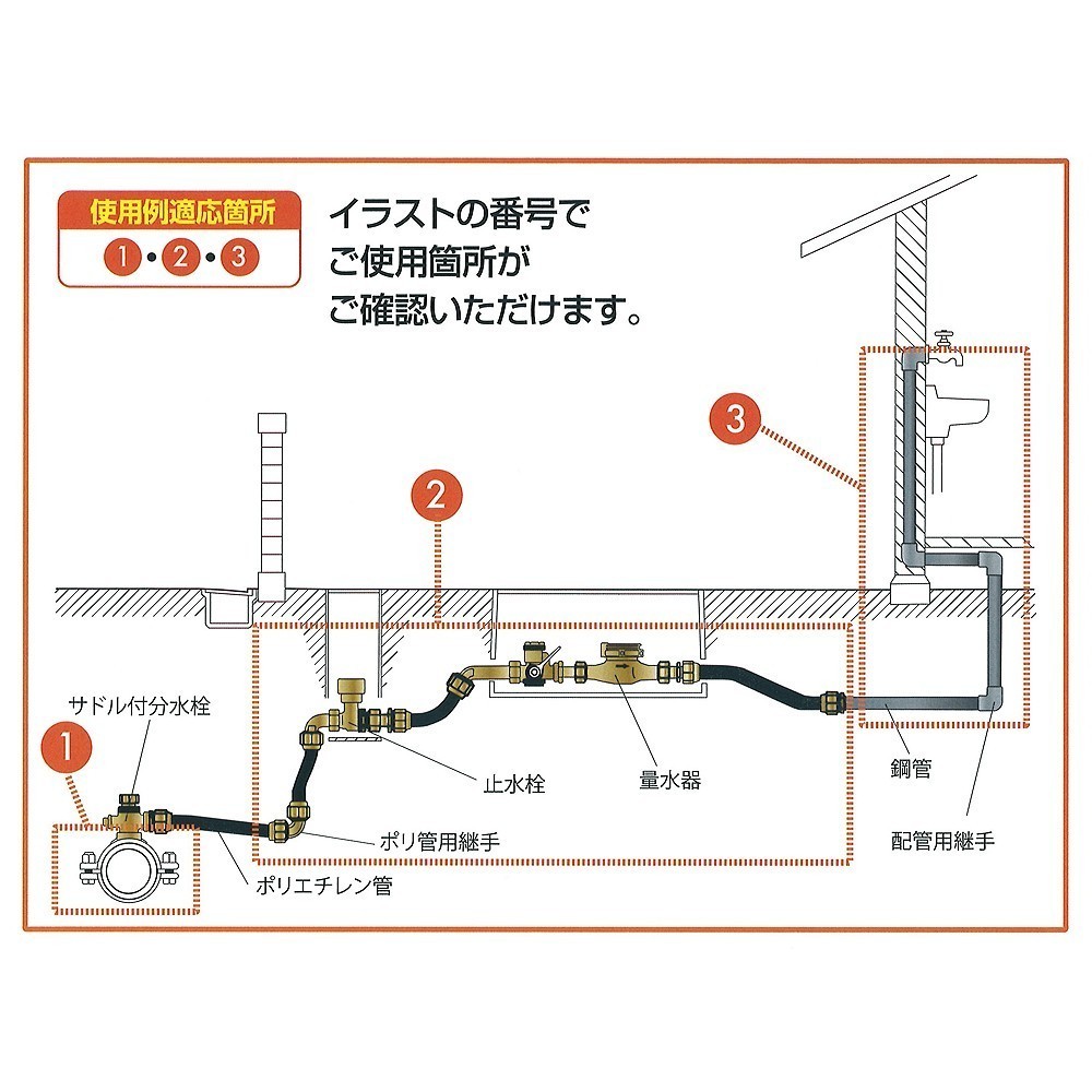 TPW形トルクレンチ | トップ工業株式会社