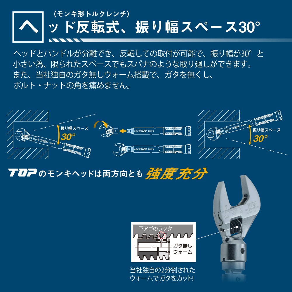 TOP工業 ＴＯＰ モンキ形／ラチェットＮ形グリップ付トルクレンチ