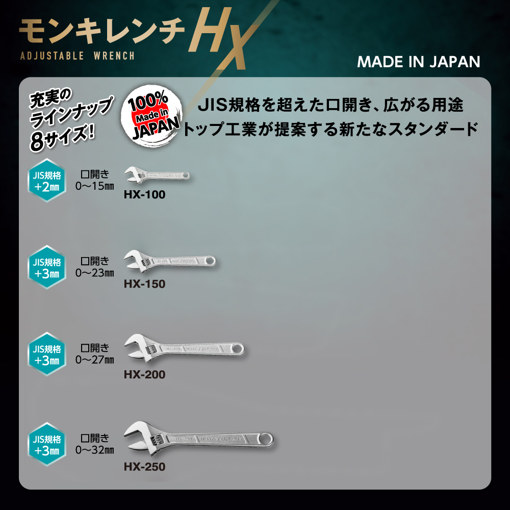モンキレンチ | トップ工業株式会社