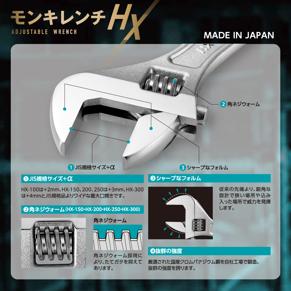 モンキレンチ | トップ工業株式会社