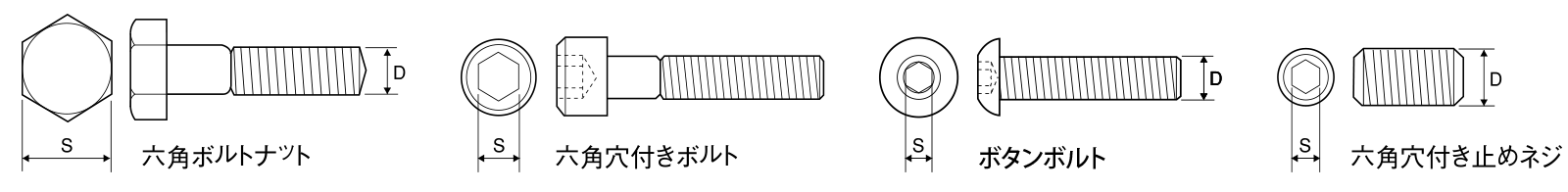 ６カクＢＴ（ゼン（ヒダリ 表面処理(三価ホワイト（白）) 規格(14X40) 入数(70) 【六角ボルト（全ねじ（左ねじシリーズ】 材料、資材