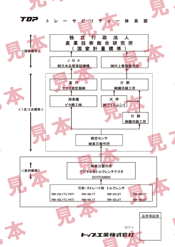 ラチェット形グリップ付トルクレンチ | トップ工業株式会社