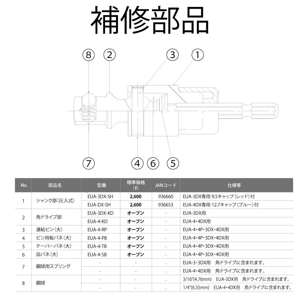 EUA-3DX