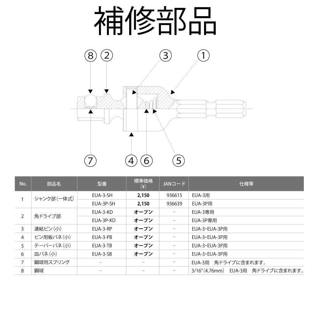 EUA-3