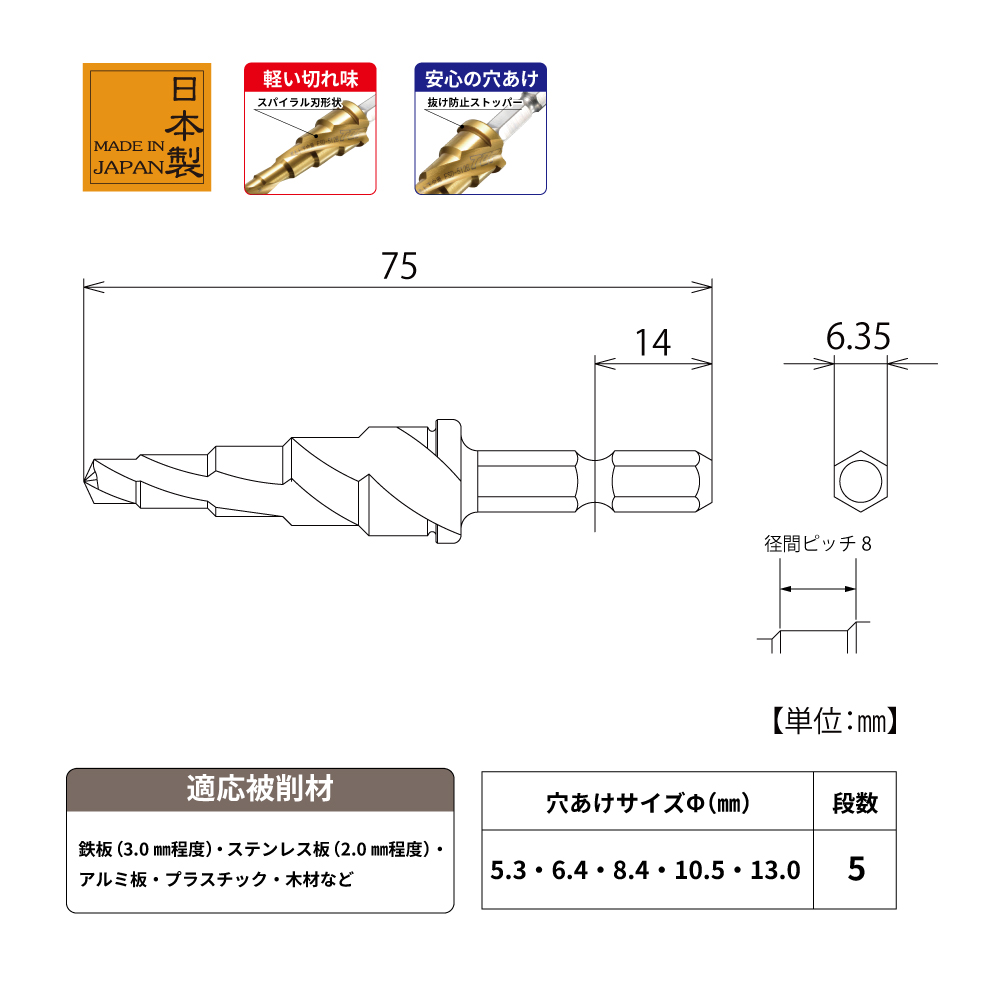 ESD-512B