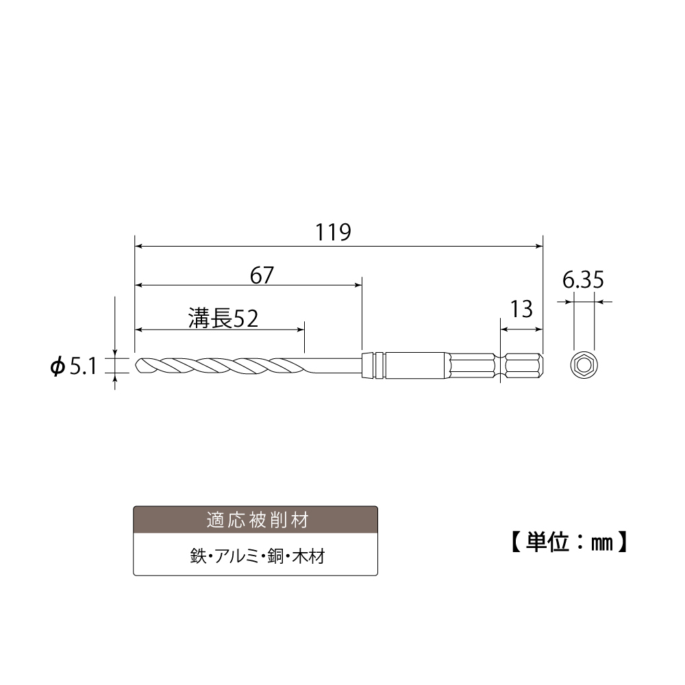ETD-5.1